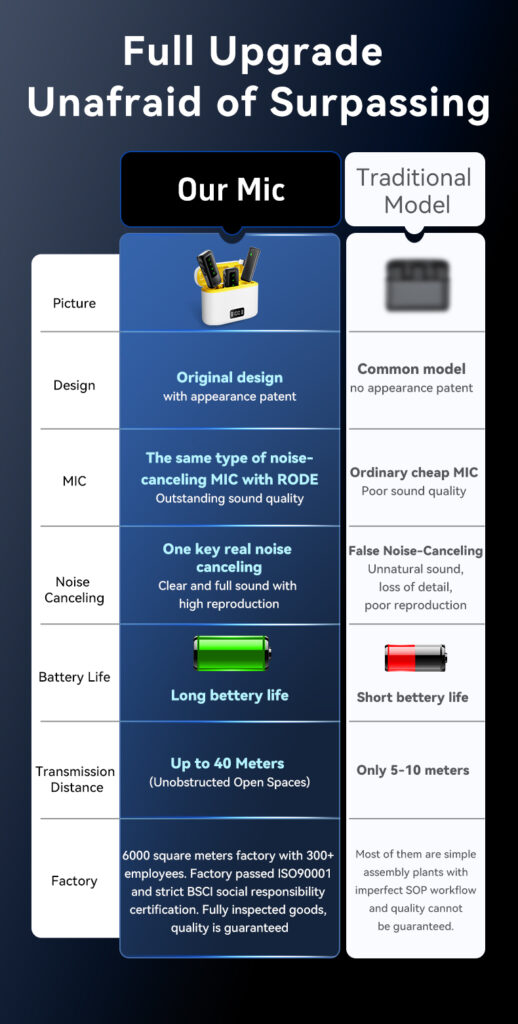 custom wireless microphone supplier