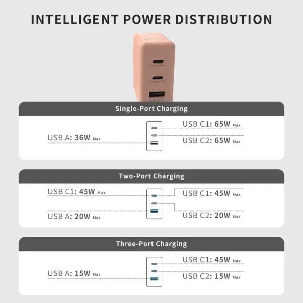65W GaN charger PD Fast Charging - Image 7